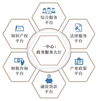 知識產(chǎn)權服務 創(chuàng)新時代的守護者